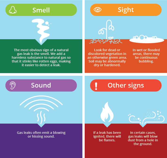 Gas Leak Smells: Identifying Common Odors